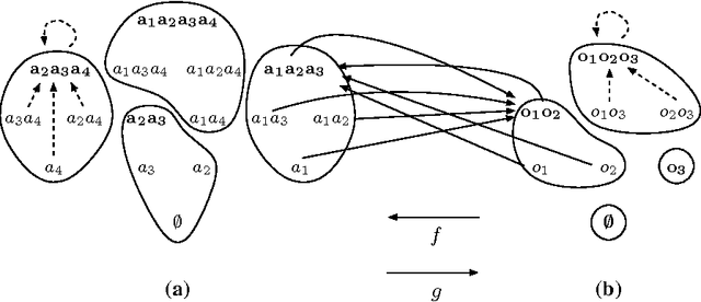 Figure 2 for Extraction de concepts sous contraintes dans des données d'expression de gènes