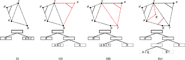 Figure 3 for Online Binary Space Partitioning Forests