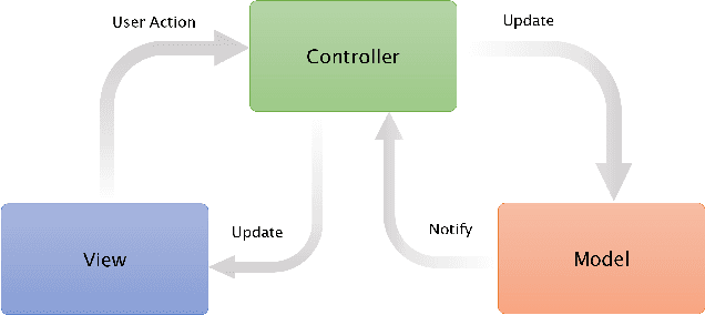 Figure 1 for Medicinal Boxes Recognition on a Deep Transfer Learning Augmented Reality Mobile Application