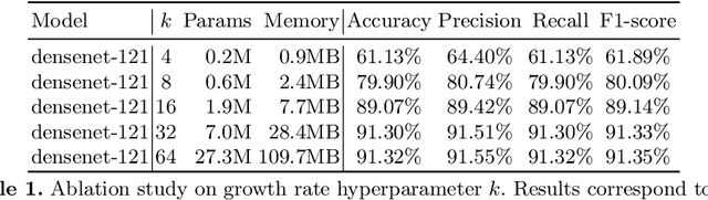 Figure 2 for Medicinal Boxes Recognition on a Deep Transfer Learning Augmented Reality Mobile Application