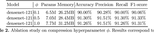 Figure 4 for Medicinal Boxes Recognition on a Deep Transfer Learning Augmented Reality Mobile Application