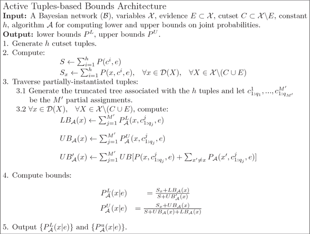 Figure 3 for Active Tuples-based Scheme for Bounding Posterior Beliefs