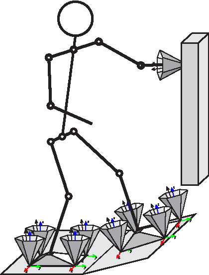 Figure 1 for Increased Mobility in Presence of Multiple Contacts - Identifying Contact Configurations that Enable Arbitrary Acceleration of CoM