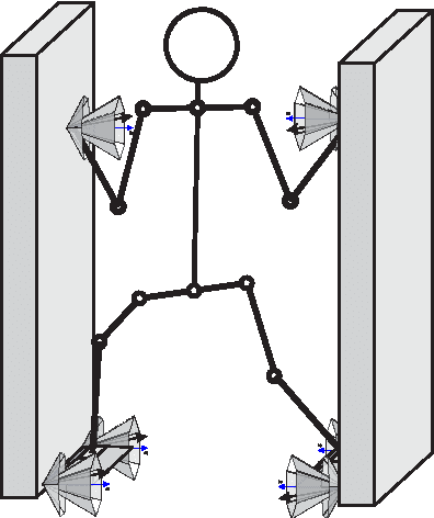 Figure 3 for Increased Mobility in Presence of Multiple Contacts - Identifying Contact Configurations that Enable Arbitrary Acceleration of CoM