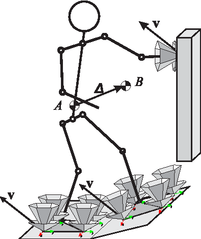 Figure 4 for Increased Mobility in Presence of Multiple Contacts - Identifying Contact Configurations that Enable Arbitrary Acceleration of CoM