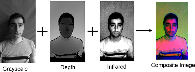 Figure 2 for Can Your Face Detector Do Anti-spoofing? Face Presentation Attack Detection with a Multi-Channel Face Detector