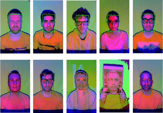 Figure 4 for Can Your Face Detector Do Anti-spoofing? Face Presentation Attack Detection with a Multi-Channel Face Detector