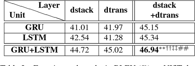 Figure 4 for Upping the Ante: Towards a Better Benchmark for Chinese-to-English Machine Translation