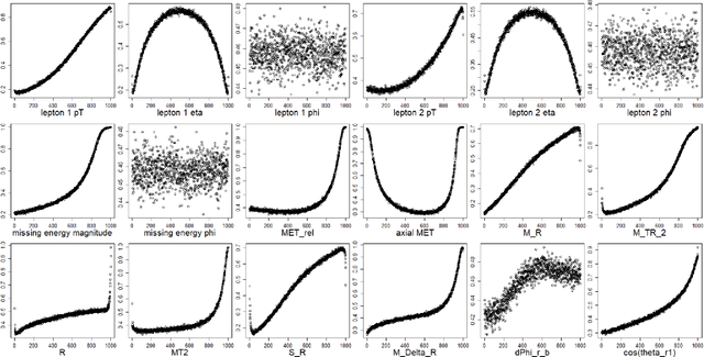 Figure 4 for Communication-Efficient Distributed Estimator for Generalized Linear Models with a Diverging Number of Covariates
