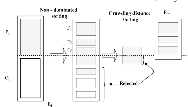 Figure 3 for Optimal Prediction Intervals for Macroeconomic Time Series Using Chaos and NSGA II