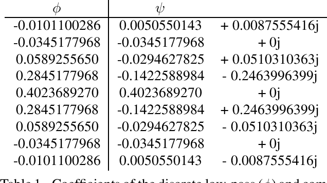 Figure 2 for Combining Scatter Transform and Deep Neural Networks for Multilabel Electrocardiogram Signal Classification