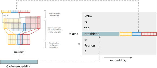Figure 1 for Neural Multi-Step Reasoning for Question Answering on Semi-Structured Tables