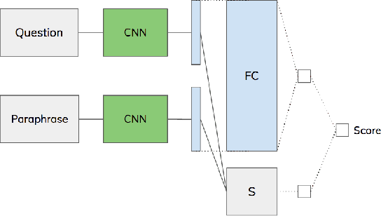 Figure 3 for Neural Multi-Step Reasoning for Question Answering on Semi-Structured Tables