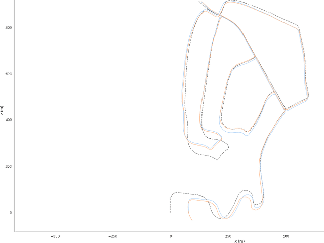 Figure 2 for InterpolationSLAM: A Novel Robust Visual SLAM System in Rotating Scenes