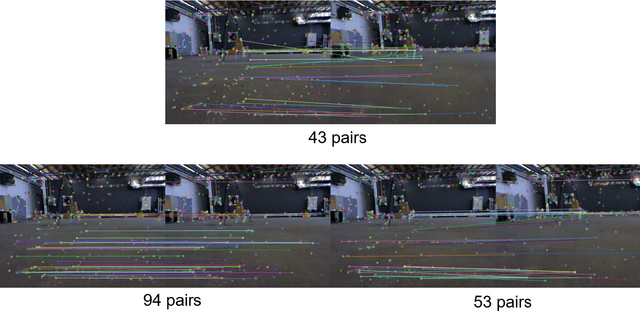 Figure 4 for InterpolationSLAM: A Novel Robust Visual SLAM System in Rotating Scenes