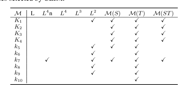 Figure 2 for Learning Graph Convolutional Network for Skeleton-based Human Action Recognition by Neural Searching