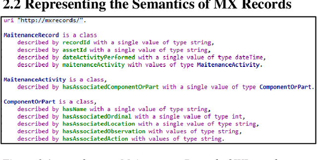 Figure 1 for Extracting Semantics from Maintenance Records