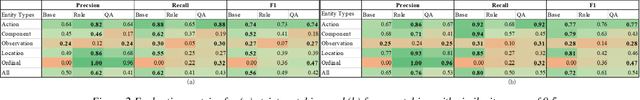 Figure 2 for Extracting Semantics from Maintenance Records