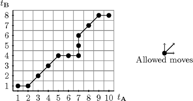 Figure 1 for Similarity Learning for Time Series Classification