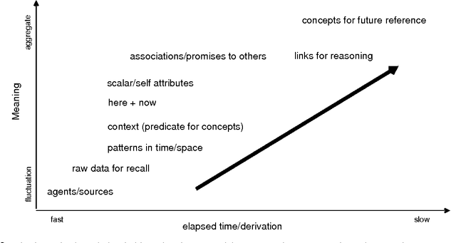 Figure 4 for A Spacetime Approach to Generalized Cognitive Reasoning in Multi-scale Learning