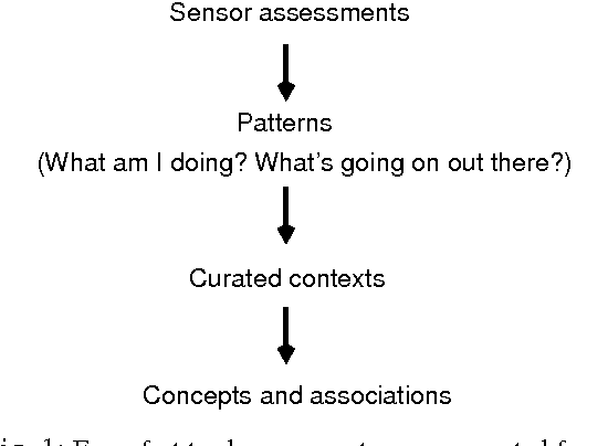 Figure 1 for A Spacetime Approach to Generalized Cognitive Reasoning in Multi-scale Learning