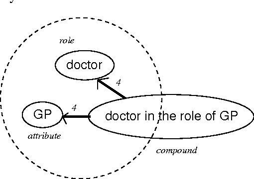 Figure 2 for A Spacetime Approach to Generalized Cognitive Reasoning in Multi-scale Learning