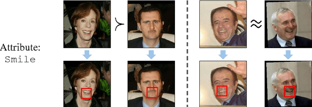 Figure 1 for End-to-End Localization and Ranking for Relative Attributes