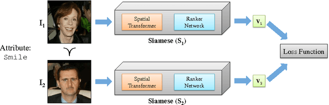Figure 2 for End-to-End Localization and Ranking for Relative Attributes