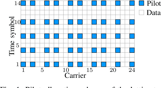 Figure 1 for Channel Estimation based on Gaussian Mixture Models with Structured Covariances