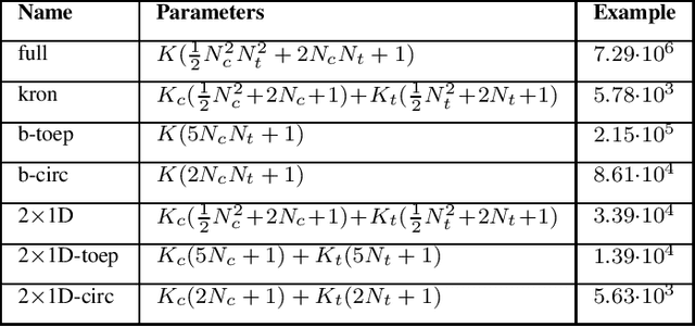 Figure 2 for Channel Estimation based on Gaussian Mixture Models with Structured Covariances