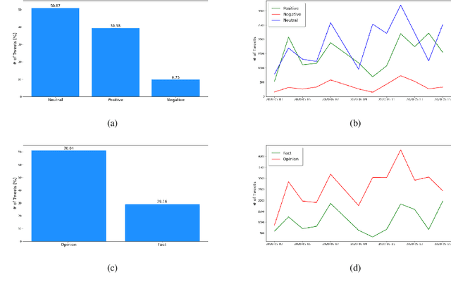 Figure 4 for COVID-19: Social Media Sentiment Analysis on Reopening