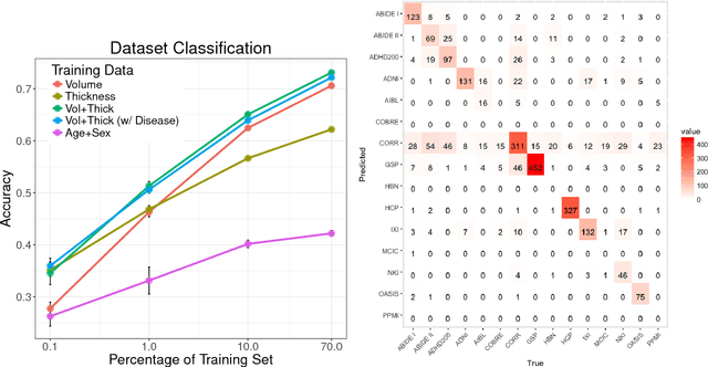 Figure 1 for Detect, Quantify, and Incorporate Dataset Bias: A Neuroimaging Analysis on 12,207 Individuals