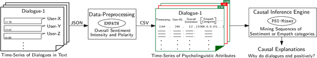 Figure 2 for Explaining Outcomes of Multi-Party Dialogues using Causal Learning