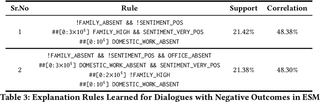 Figure 4 for Explaining Outcomes of Multi-Party Dialogues using Causal Learning