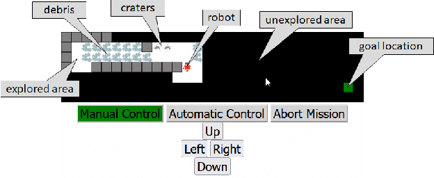 Figure 1 for Investigating the Effects of Robot Proficiency Self-Assessment on Trust and Performance