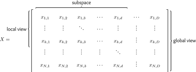 Figure 1 for Multiple Kernel Learning and Automatic Subspace Relevance Determination for High-dimensional Neuroimaging Data