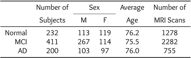 Figure 2 for Multiple Kernel Learning and Automatic Subspace Relevance Determination for High-dimensional Neuroimaging Data