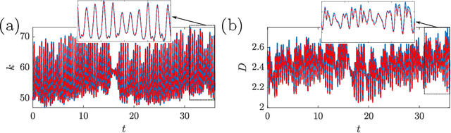 Figure 3 for Auto-Encoded Reservoir Computing for Turbulence Learning