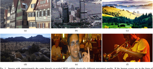 Figure 1 for Uncertainty-Aware Blind Image Quality Assessment in the Laboratory and Wild