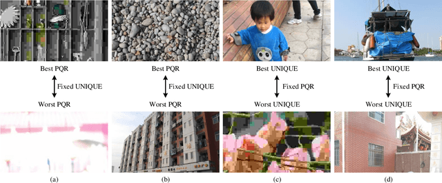 Figure 4 for Uncertainty-Aware Blind Image Quality Assessment in the Laboratory and Wild