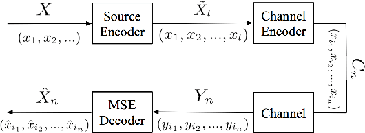 Figure 1 for Non-Adaptive Policies for 20 Questions Target Localization