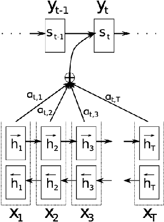 Figure 3 for An In-depth Walkthrough on Evolution of Neural Machine Translation