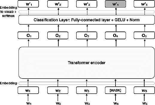 Figure 2 for An In-depth Walkthrough on Evolution of Neural Machine Translation