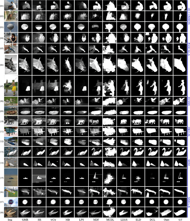 Figure 3 for A Fast and Compact Saliency Score Regression Network Based on Fully Convolutional Network