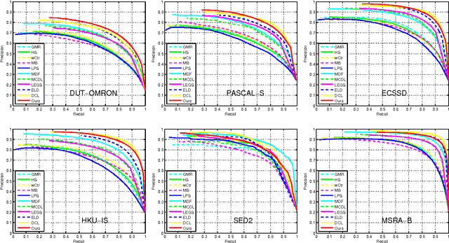 Figure 4 for A Fast and Compact Saliency Score Regression Network Based on Fully Convolutional Network