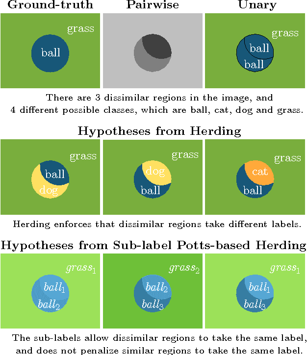 Figure 2 for Herding Generalizes Diverse M -Best Solutions