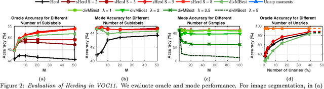 Figure 3 for Herding Generalizes Diverse M -Best Solutions