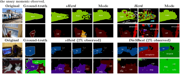 Figure 4 for Herding Generalizes Diverse M -Best Solutions