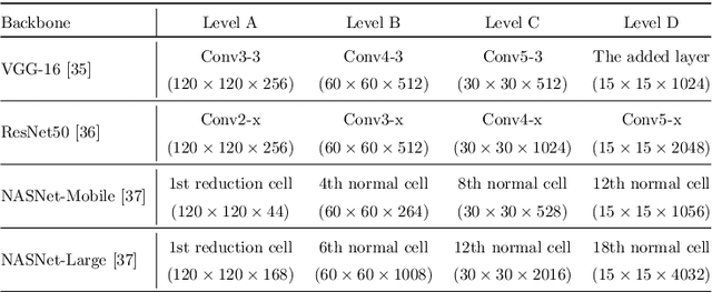Figure 2 for CAGNet: Content-Aware Guidance for Salient Object Detection