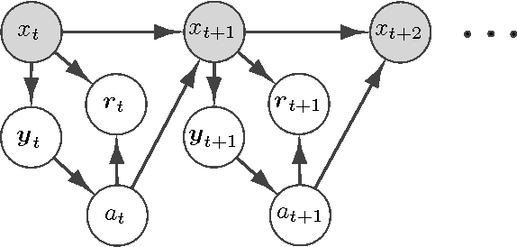Figure 1 for Reinforcement Learning of POMDPs using Spectral Methods